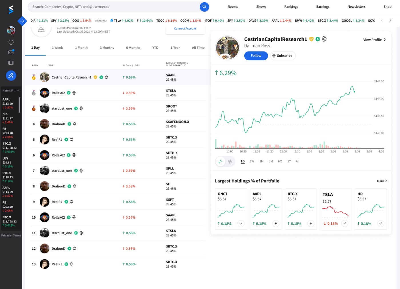 Stocktwits Leaderboard