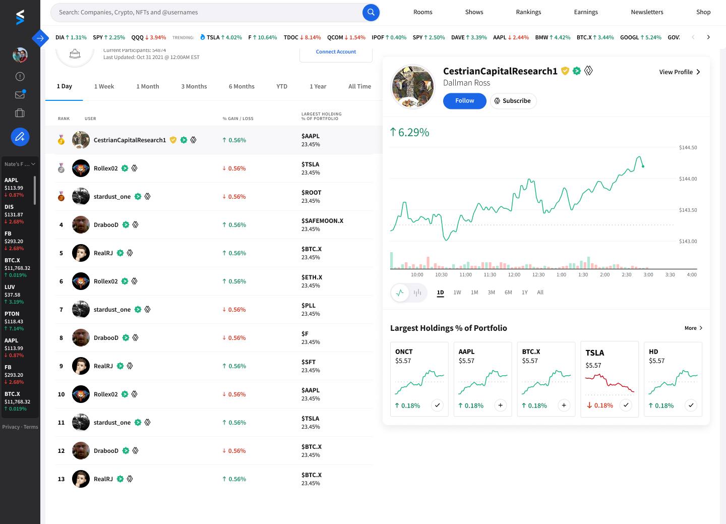 Stocktwits Leaderboard