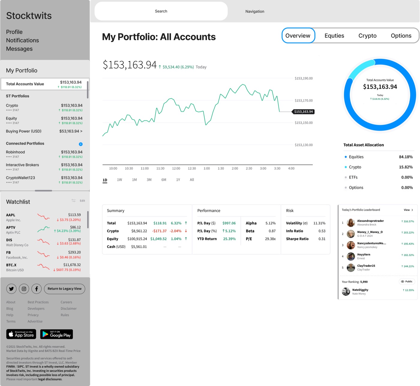 Stocktwits Portfolio Wireframe