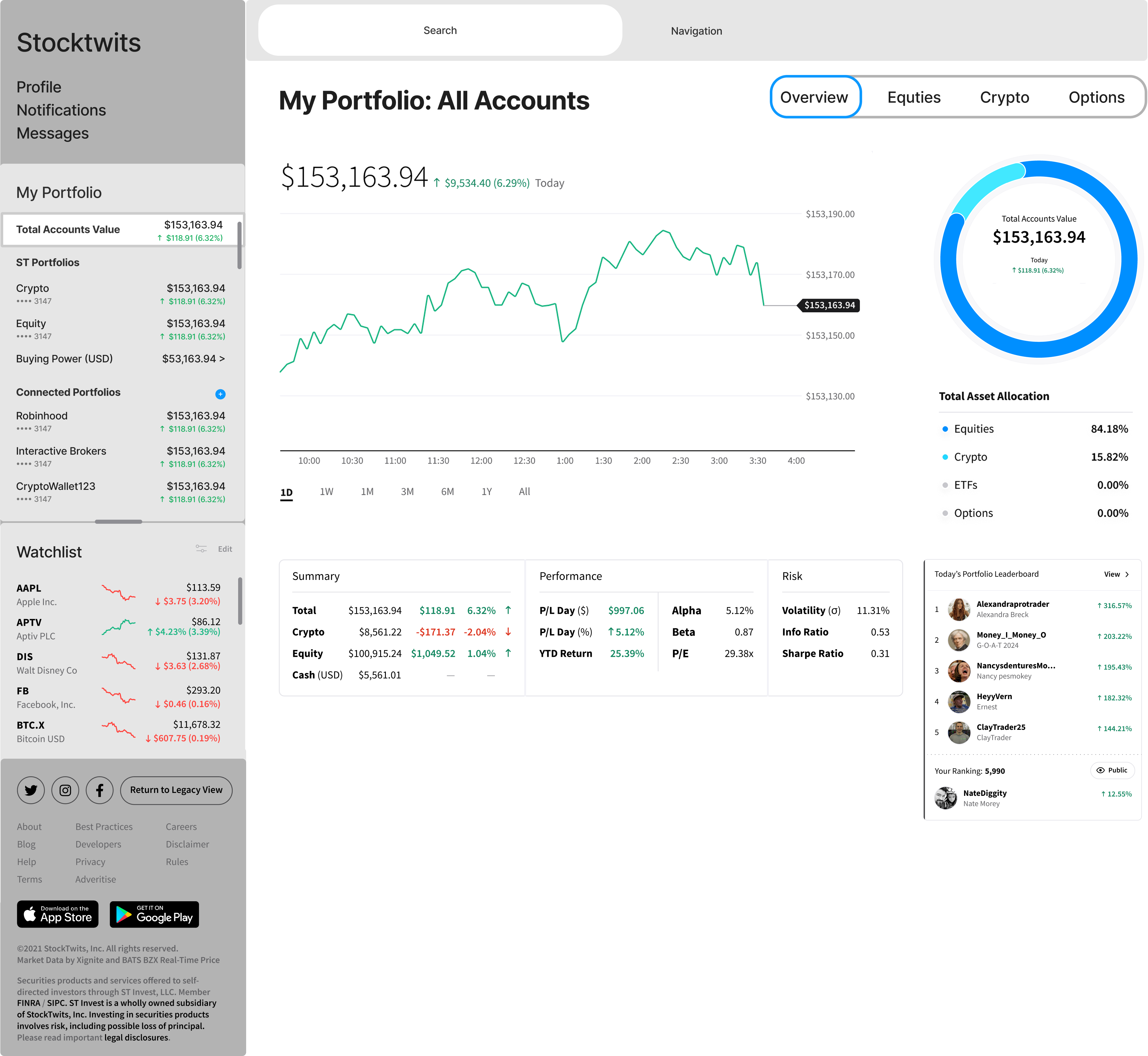 Stocktwits Portfolio Wireframe