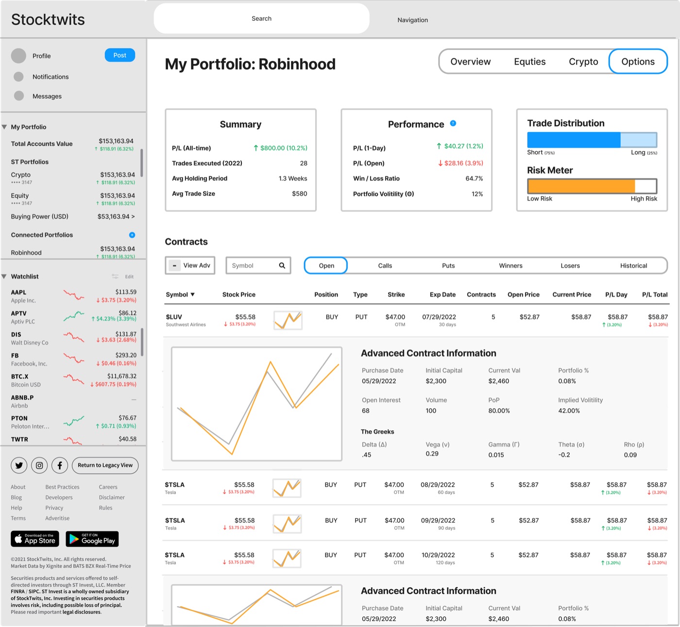 Stocktwits Options Wireframe