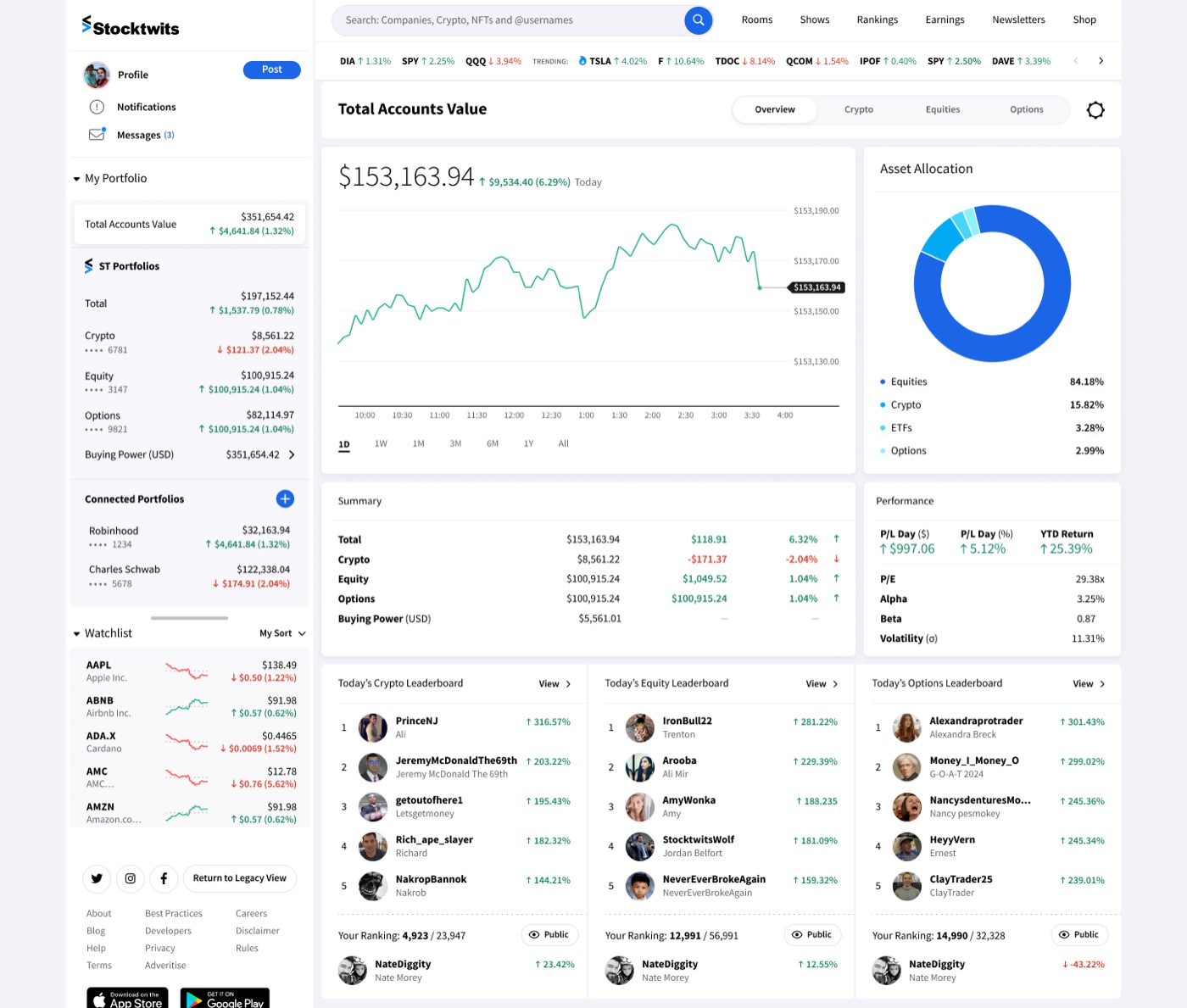 Stocktwits Portfolio Shipped